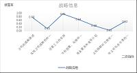 国裕公司钢材经营战略探讨