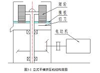 平模制粒机的传动部件的设计（差速器）