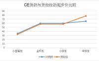 中铁快运经营状况及经营模式