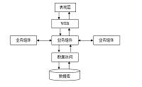 个人客户营销系统的分析与设计