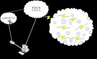 基于zigbee的物联网模拟系统