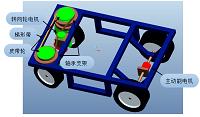 AGV自动导引小车结构改进设计