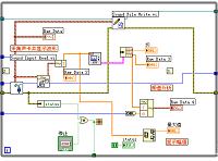 基于labview的虚拟信号分析仪的设计