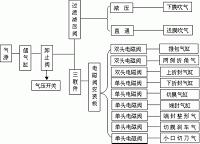 气动打包机电气控制系统设计