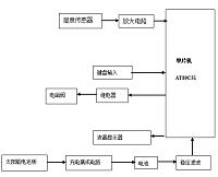 智慧浇灌系统电控方案设计