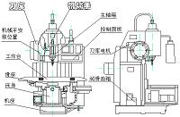 xka数控立式铣床自动换刀装置机械结构的设计