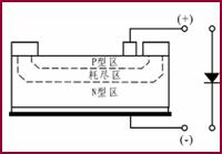 Mg电池正极材料制备