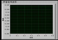 基于labview的变声器设计