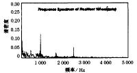 基于labview的轨道振动测试系统的设计