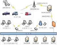 基于GPS的物流园区车辆调度跟踪系统的设计