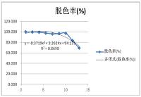 电化学法讲解有机污染物