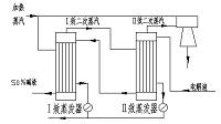 年产60万吨烧碱膜法除硝工艺流程设计