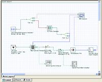 光纤通信系统的仿真设计与系统分析