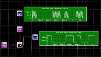 基于systemview 数字频率调制的仿真与分析