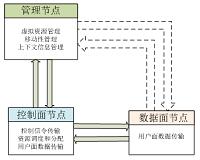 层次分析法在无线网络虚拟化资源分配技术中的应用研究