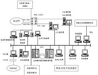 IVR交互语音应答系统研究