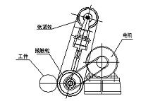 除尘式金属零件砂带磨削装置设计