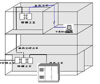 供销大厦的综合布线设计
