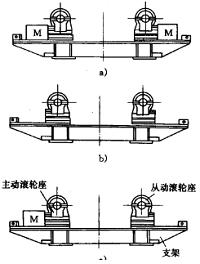 废旧轮胎切圈机设计