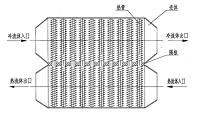 锅炉烟气余热回收用热管式换热器设计
