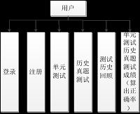 基于PHP的微信公众平台开发