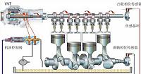 VVT系统应用现状与发展趋势