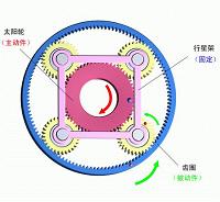 自动变速器构造与维修