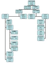 镇江市瑞能电器有限公司的财务情况分析