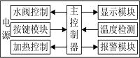 智能恒温水阀控制系统