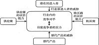 真维斯在中国市场的营销策略分析及优化