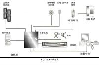 小区入侵报警系统分析与设计