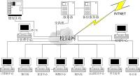 物联网身份识别设计系统