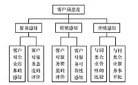 无锡速通物流有限公司客户满意度分析