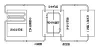 乌鲁木齐的某网咖空调设计