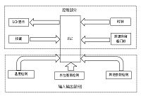 特种鱼类人工养殖的自动化控制系统