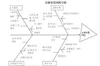 顺丰物流仓储管理模式信息化