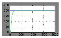 PID温控系统的设计及仿真(MATLAB)的设计