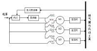 基于PLC的活塞式空气压缩机控制系统