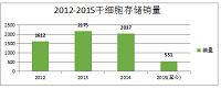 博雅控股集团在江苏的市场拓展