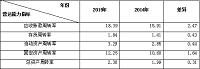 昌吉市智道文化传媒有限公司财务报表分析