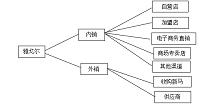 电子商务环境下服装物流的发展趋势——以雅戈尔物流体系为例