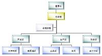 关于杰斯特宠物用品有限公司生产管理业务流程改进分析