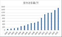 横店影视城营销策略研究