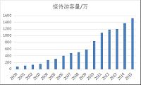 横店影视城营销策略研究