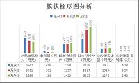 华星化工有限公司应收账款管理中的问题及对策探讨