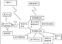 屈臣氏在无锡地区的经营发展研究