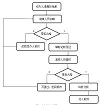 浅析信息时代下高校无现金结算—以无锡职院为例