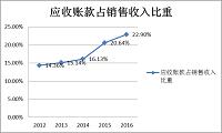 浅析同济建筑装潢有限公司应收款项管理