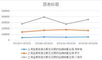 浅析上海宝原阿迪达斯在无锡的销售策略