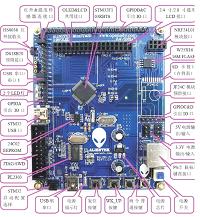 基于STM32电子称的设计